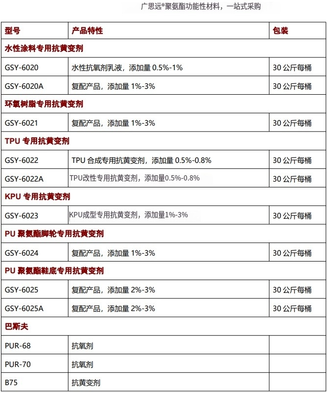 海綿抗黃變劑，抗氧劑，催化劑，聚氨酯助劑