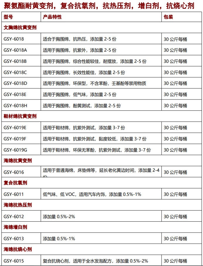 海綿抗黃變劑，抗氧劑，催化劑，聚氨酯助劑